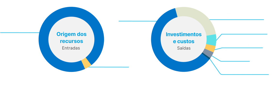 Demonstrativo Financeiro